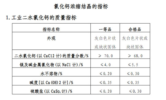 氯化鈣濃縮結(jié)晶的指標.jpg